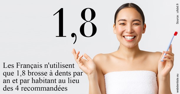 https://www.dentisteivry.fr/Français brosses