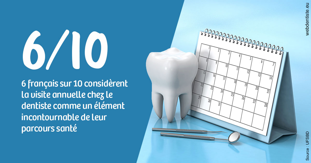 https://www.dentisteivry.fr/Visite annuelle 1