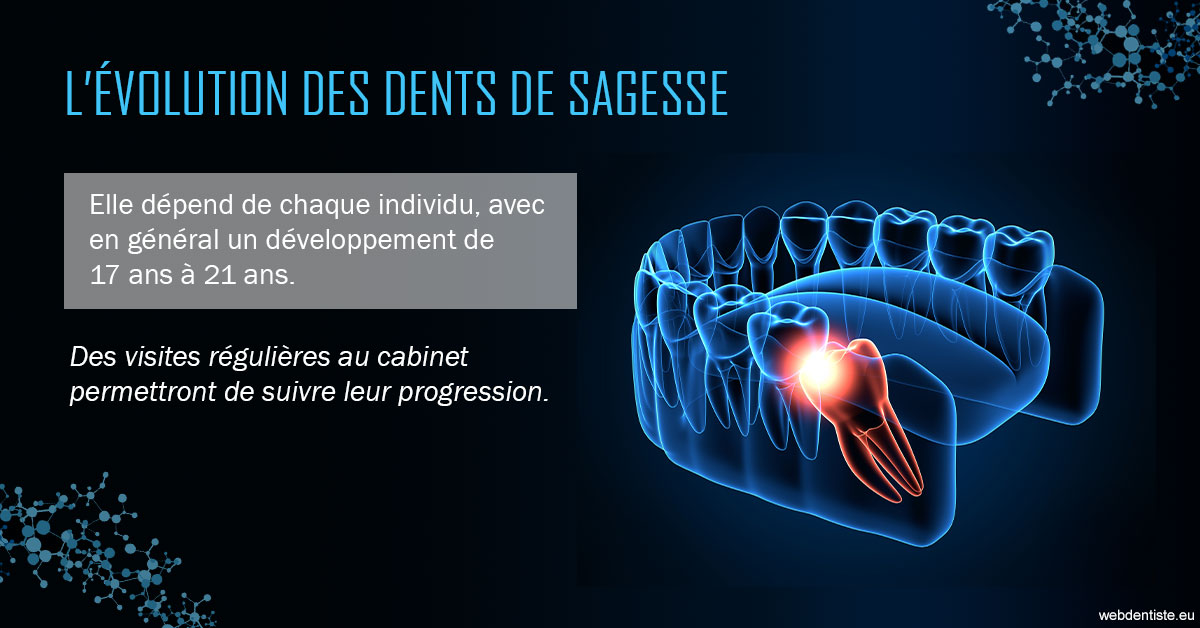 https://www.dentisteivry.fr/2023 T4 - Dents de sagesse 01