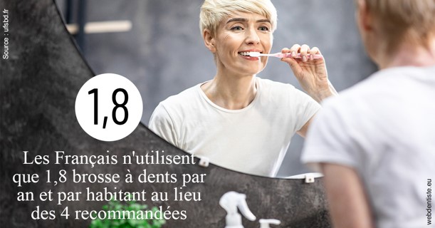 https://www.dentisteivry.fr/Français brosses 2