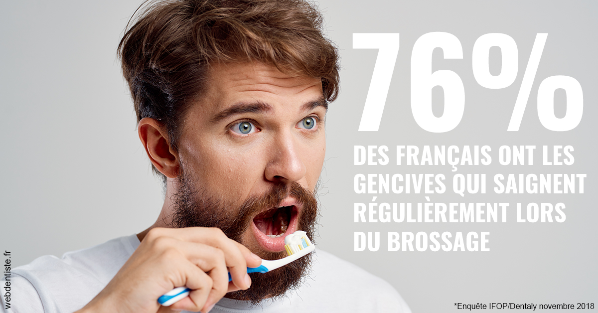 https://www.dentisteivry.fr/76% des Français 2