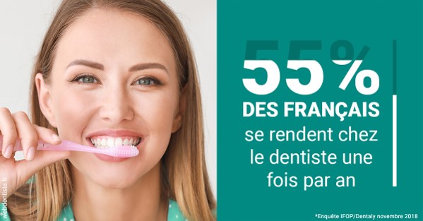 https://www.dentisteivry.fr/55 % des Français 2