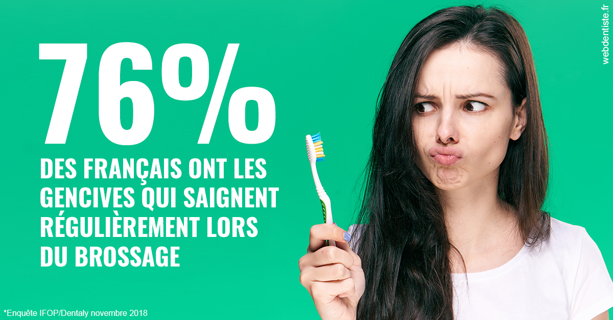 https://www.dentisteivry.fr/76% des Français 1
