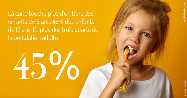 https://www.dentisteivry.fr/La carie et les Français