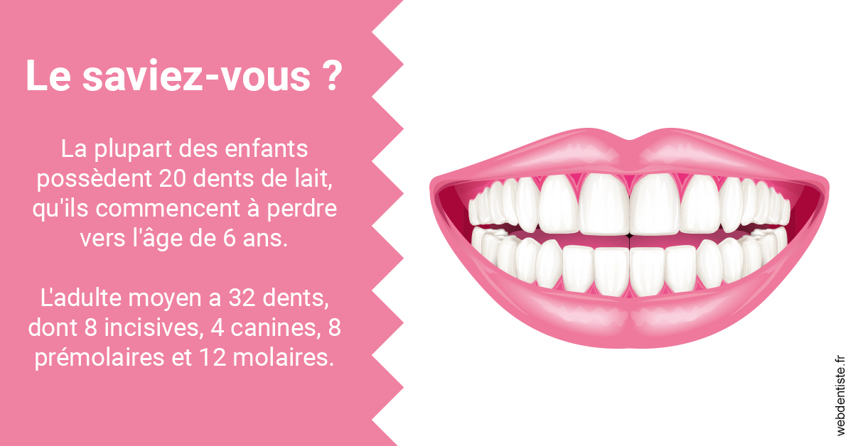 https://www.dentisteivry.fr/Dents de lait 2