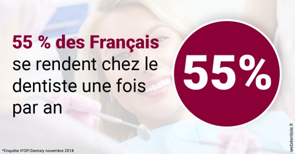 https://www.dentisteivry.fr/55 % des Français 1